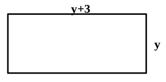 Rectangle diagram