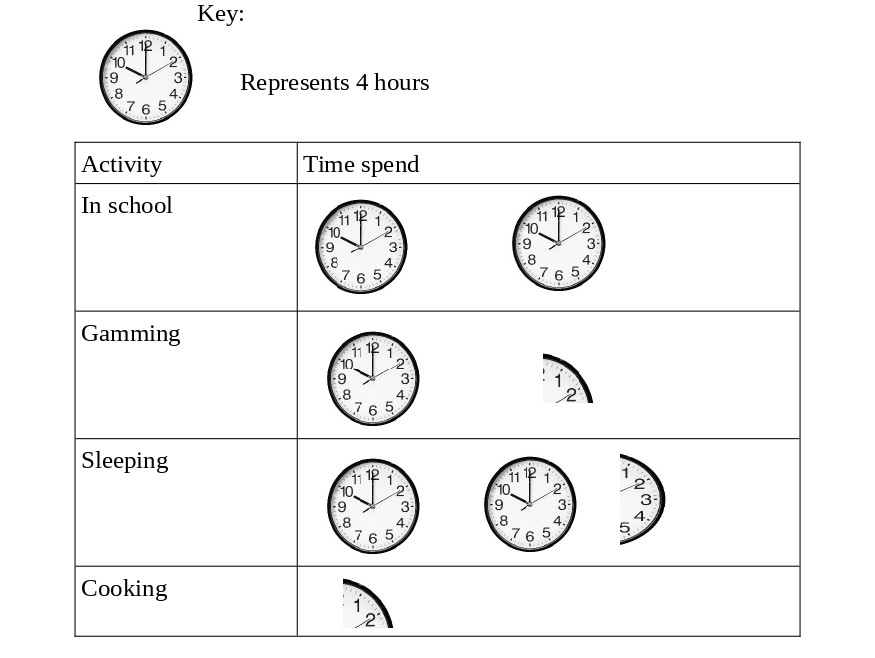 Data Representation Page 200