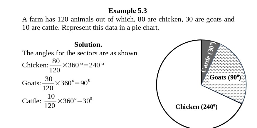 Pictograph Example