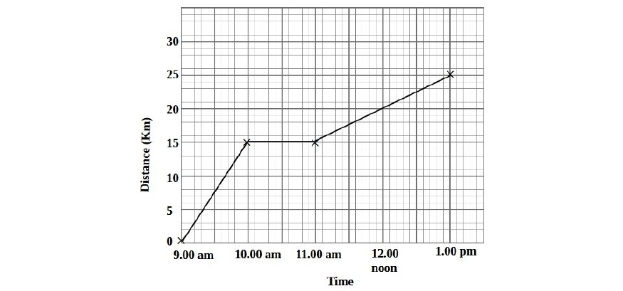 Line Graph Example 5.6