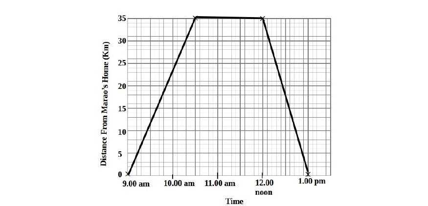 Travel Graph Example 5.7
