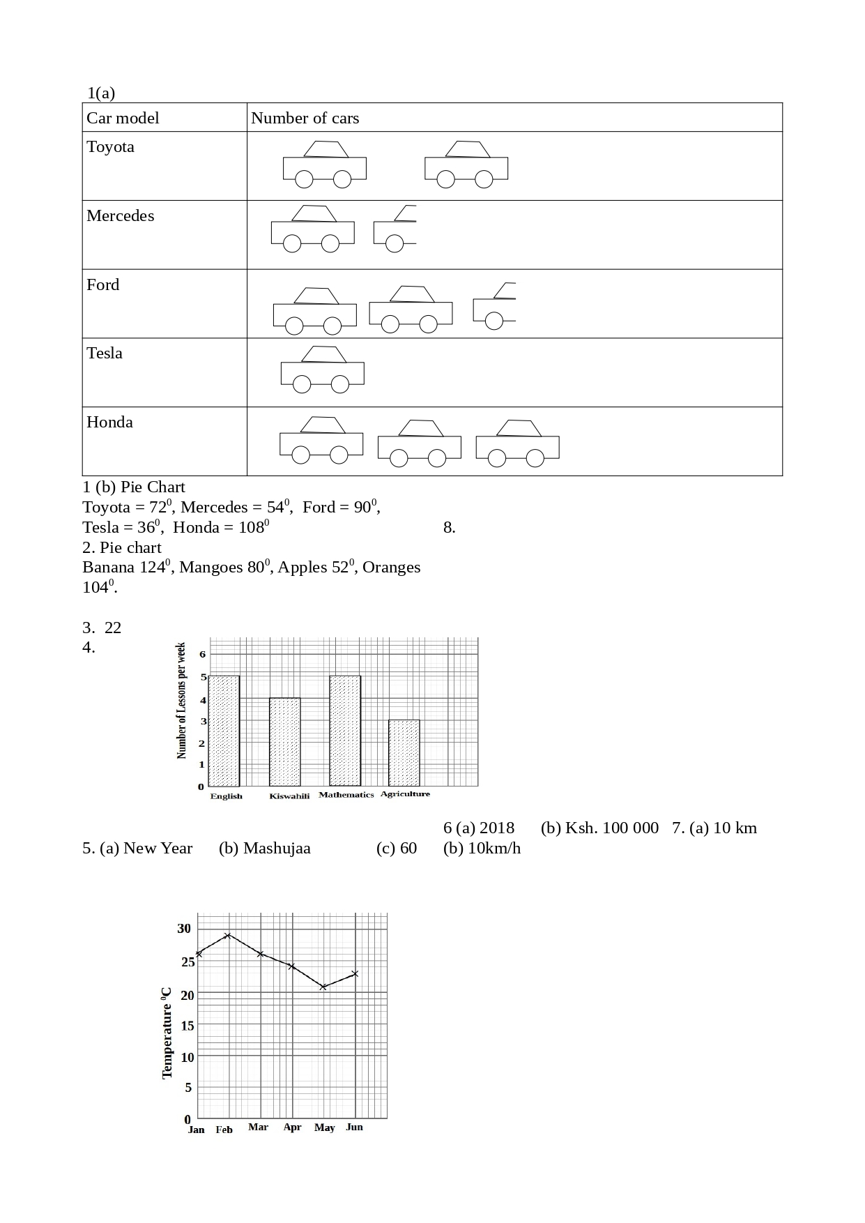 Exercise 5.2 answers