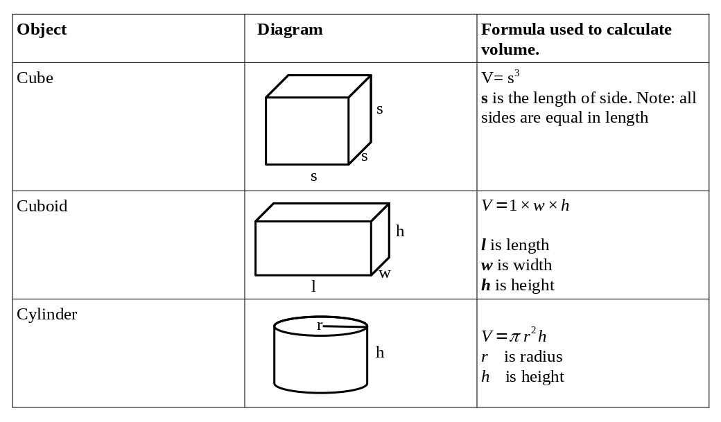 Volume Page