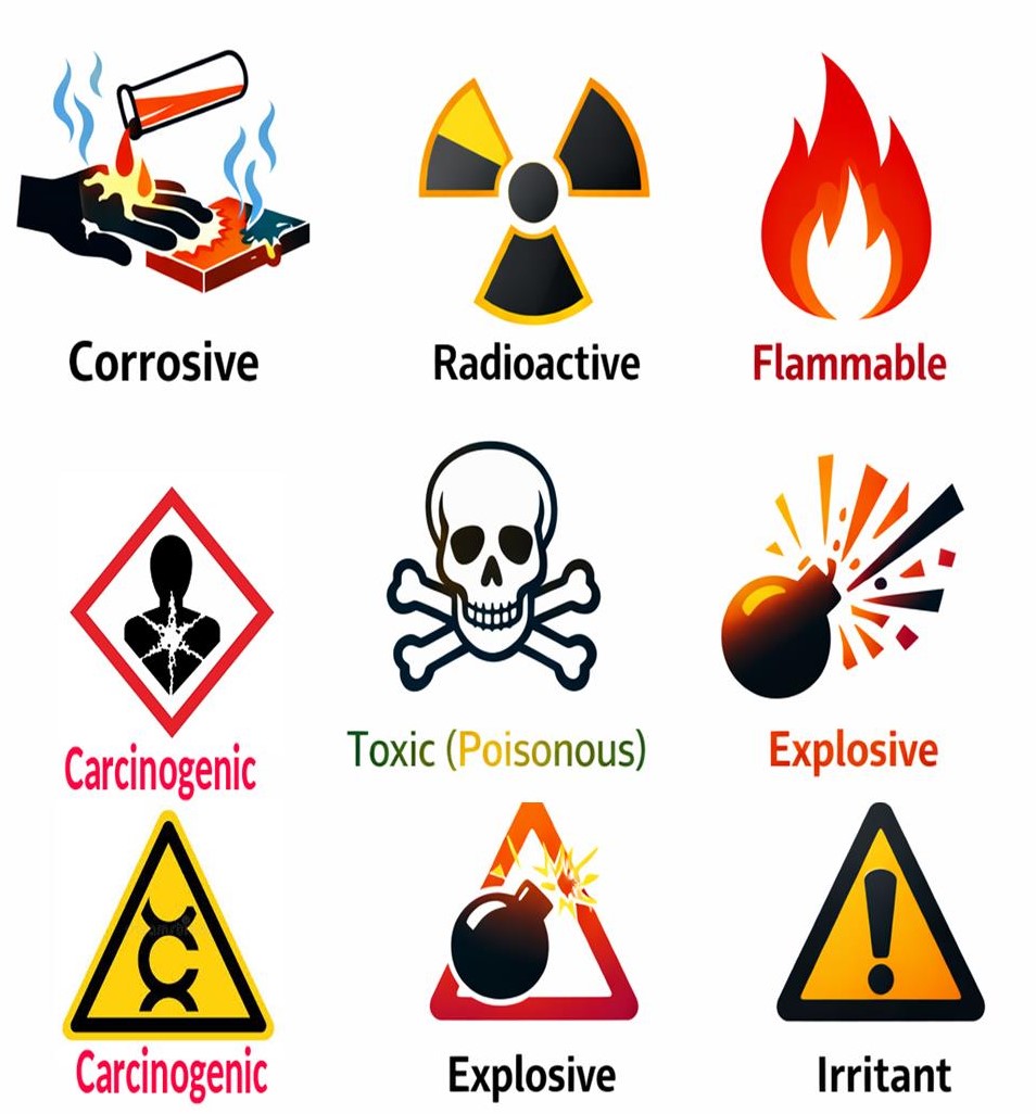 Hazards Grade 7 Integrated Science