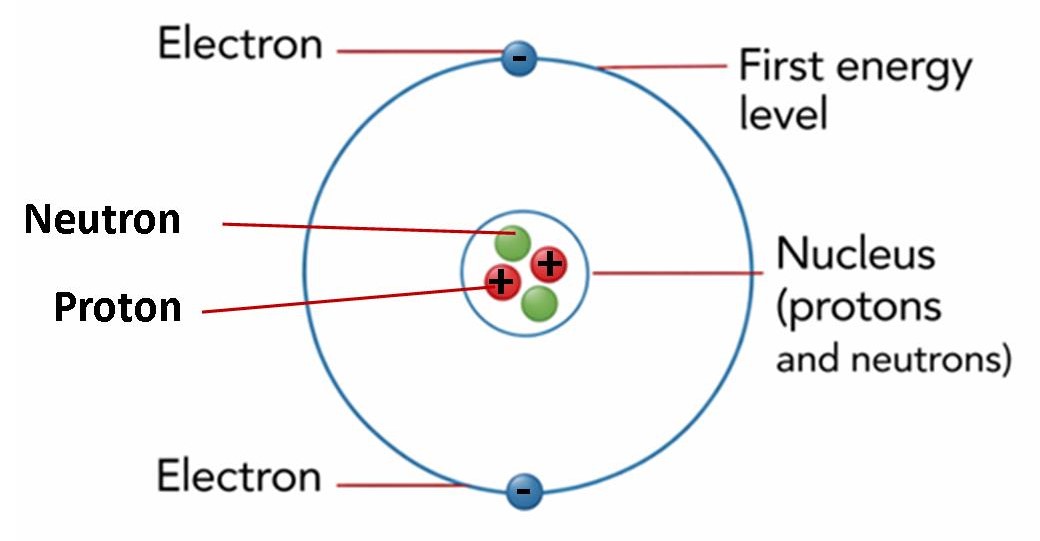 Structure of an Atom Diagram