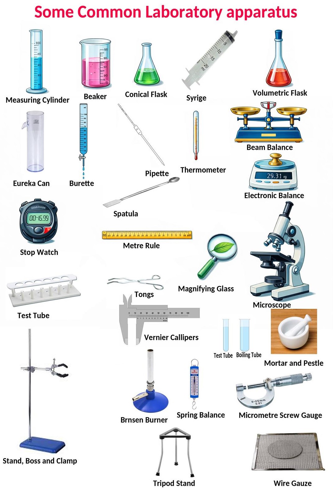 Laboratory Apparatus
