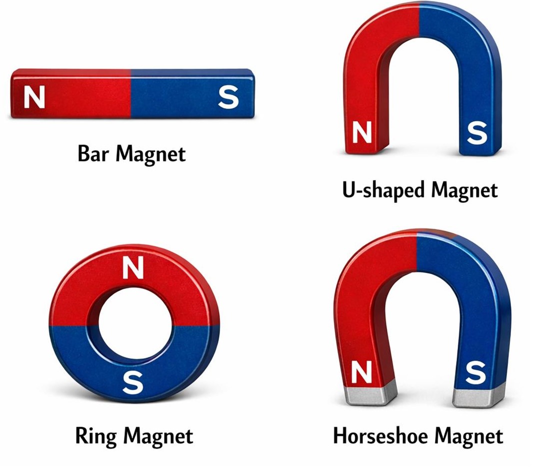 Types of Magnets